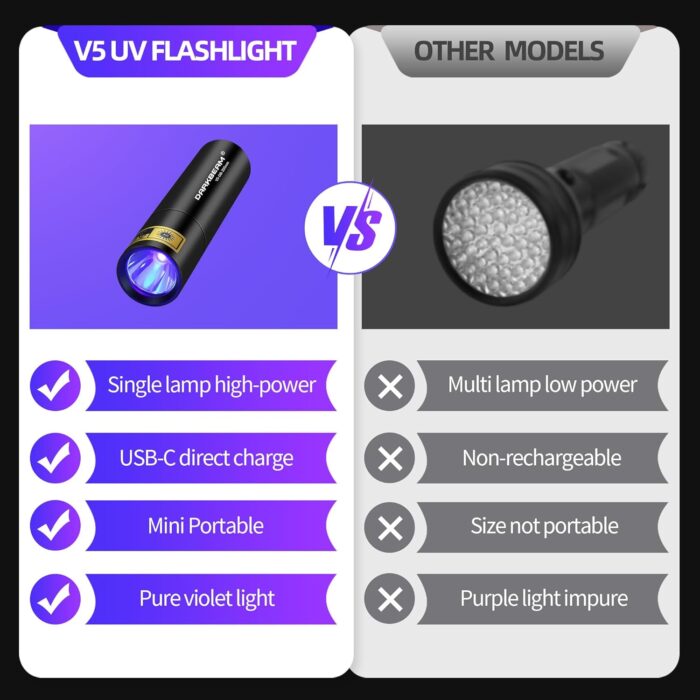 DARKBEAM UV Flashlight Combo - Image 3